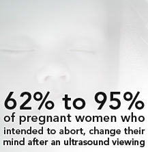 Abortion